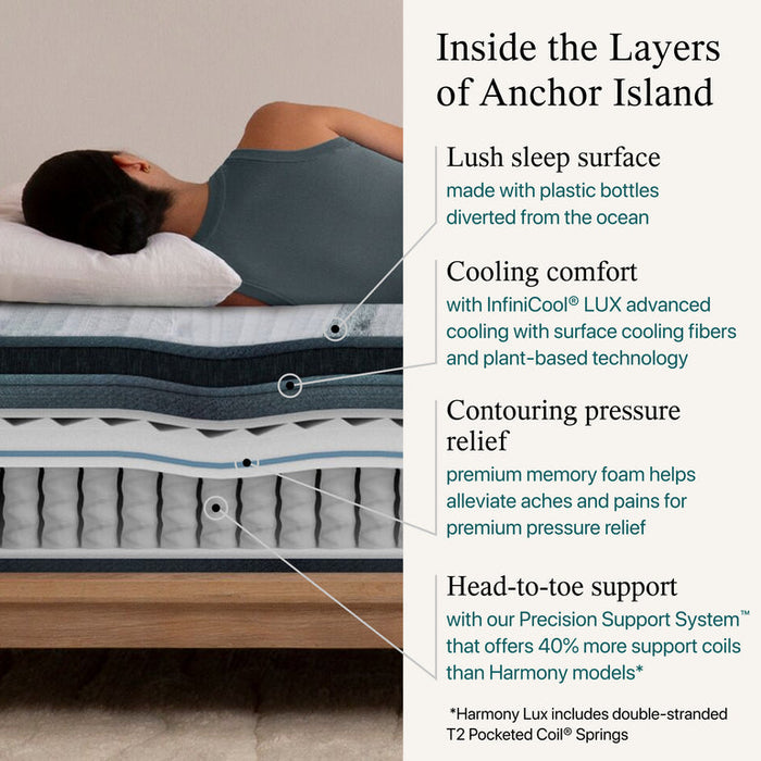 Premier Anchor Island Plush Mattress