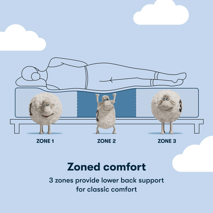 Classic Brecon Plush Pillow Top Mattress